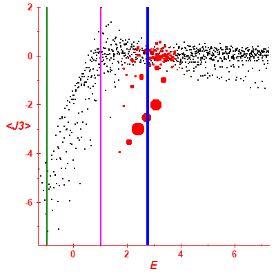 Peres lattice <J3>